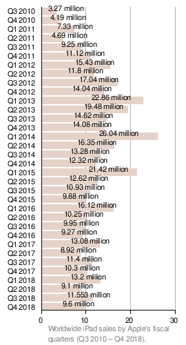 Ipad Wikipedia - timeline of roblox history2019 roblox wikia fandom