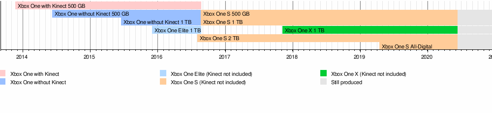 Wikizero Xbox One - terabyte services application platform roblox