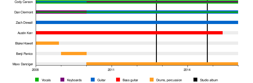 Relient K - Wikipedia