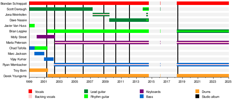 Blood In, Blood Out (Exodus album) - Wikipedia