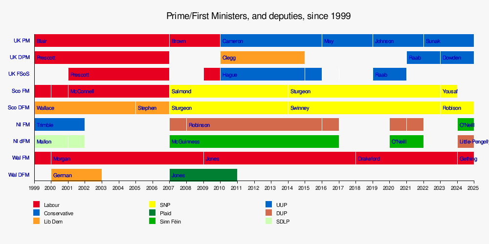 List of current heads of government in the United Kingdom and dependencies