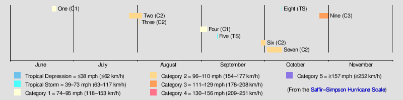 1867 Atlantic hurricane season