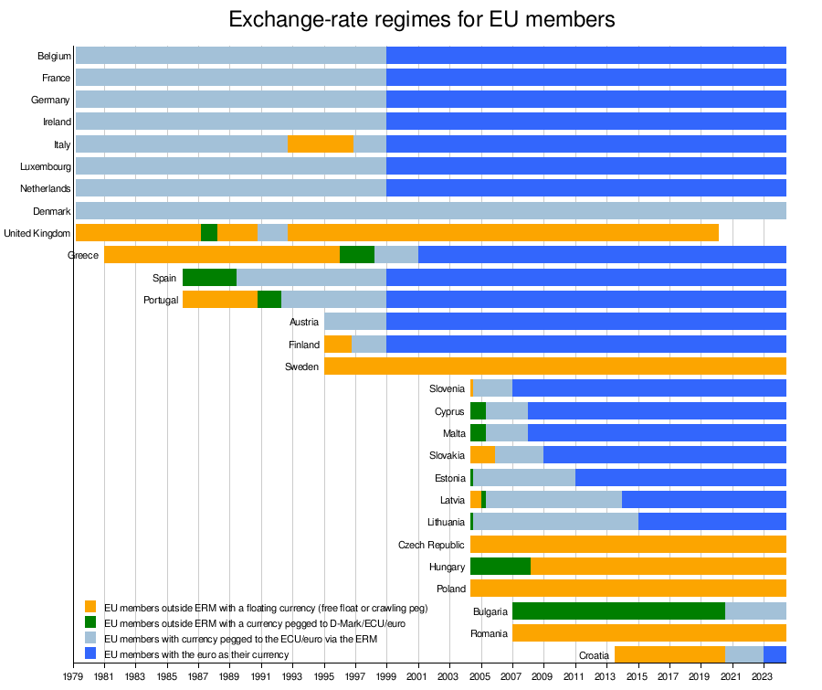 History of the euro