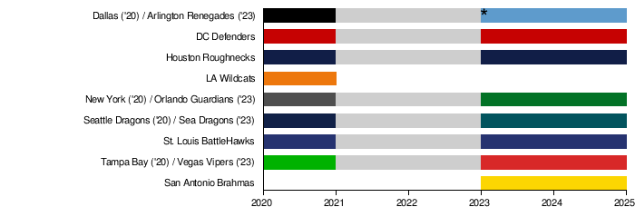 List of defunct National Football League franchises - Wikipedia