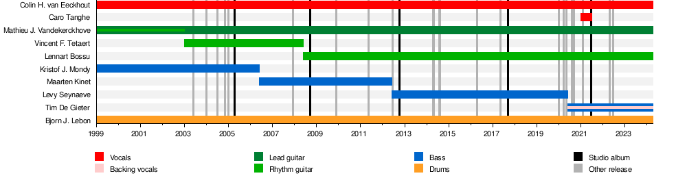 Amenra