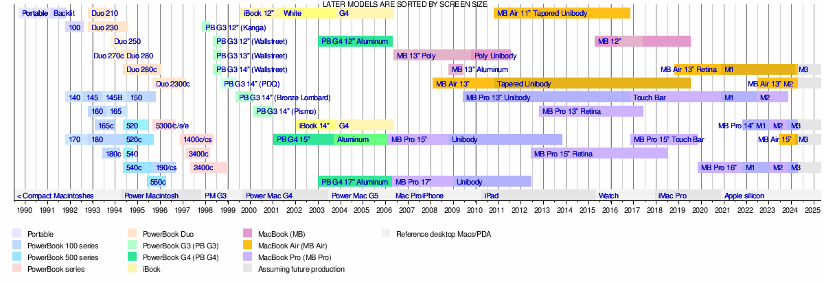 MacBook (2006-2012)