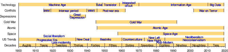 Periods Of English Literature Chart Pdf