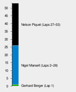 1990 Japanese Grand Prix