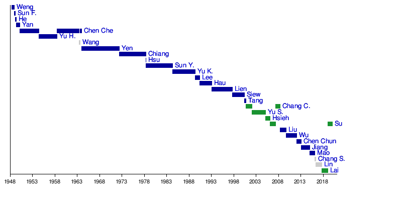 List Of Premiers Of The Republic Of China Wikipedia - 