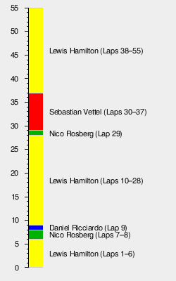 2016 Abu Dhabi Grand Prix