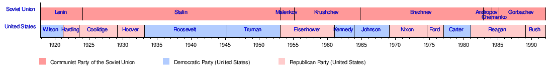 Russian To American Size Chart