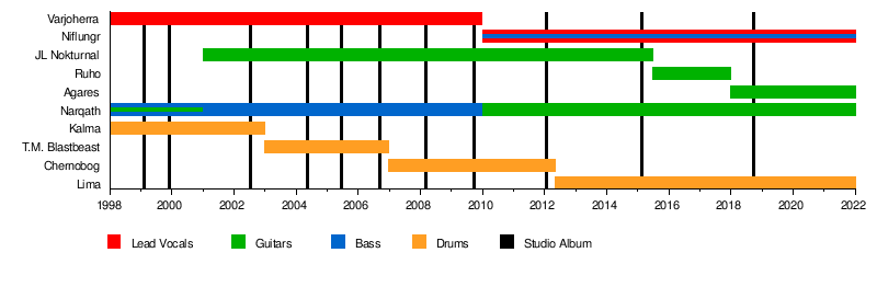 Azaghal (band)