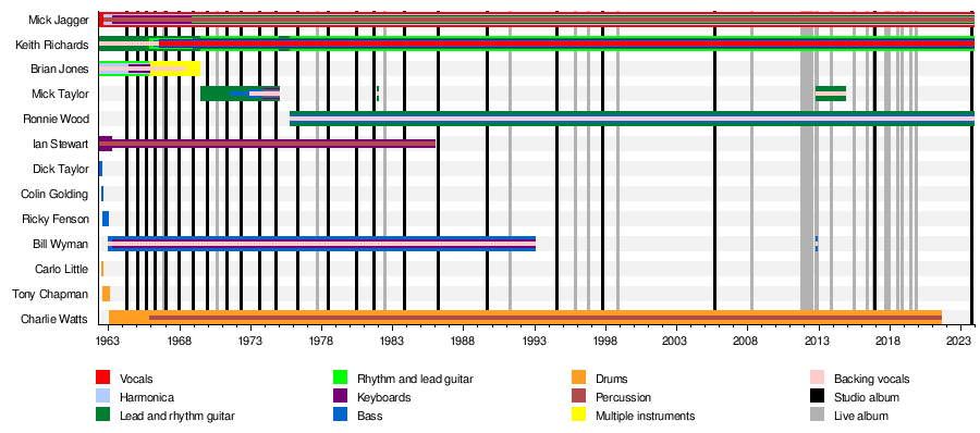 Since very few is known about 055 or 579, and that they reset the timeline  when they meet, I decided to make what I think they would be. (My choices  for design