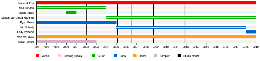 Class of Heroes - Wikipedia