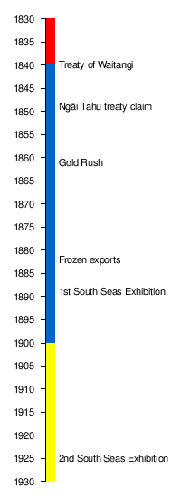 History of the Otago Region