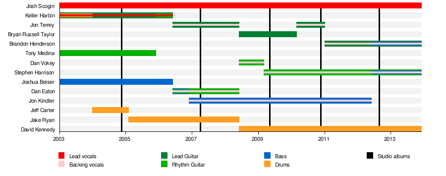 The Chariot (band)