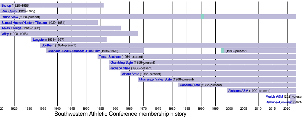 SWAC Releases 2013 All Conference Football Teams - Southwestern Athletic  Conference