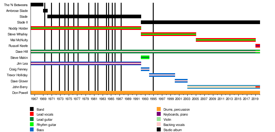 Uk Charts 1973