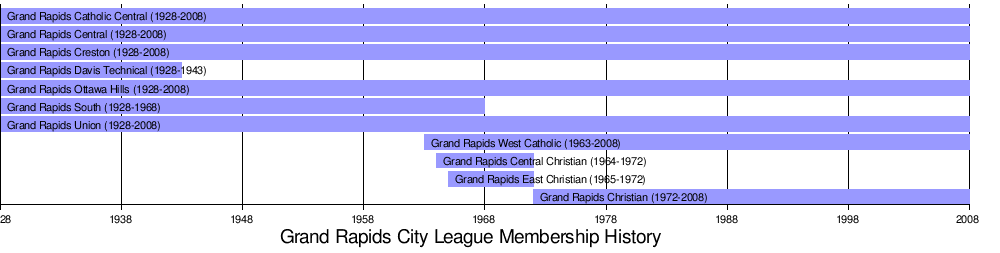 Grand Rapids Public Schools. 