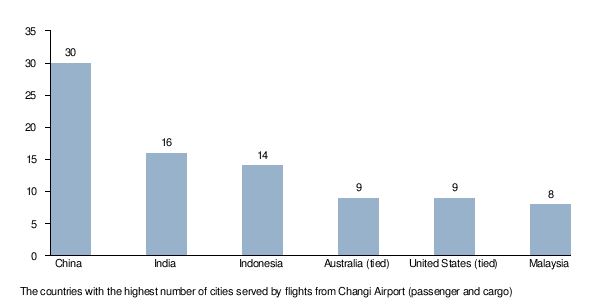 Singapore Changi Airport Aerodrome Chart