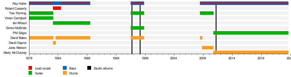 Sweet Savage - Wikipedia