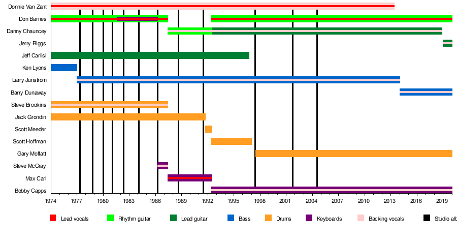 38 Special Band Wikipedia Republished Wiki 2