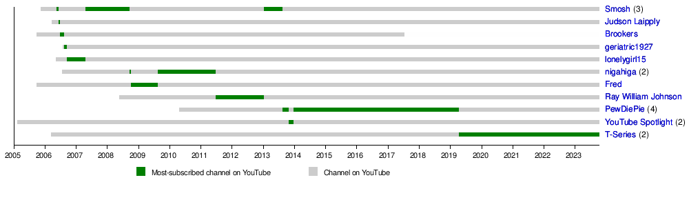 Most Watched Channels of 2021: TV Network Winners & Losers