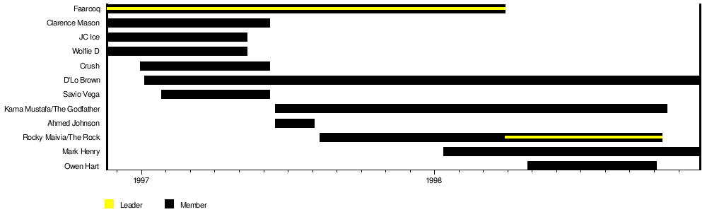 Nation of Domination