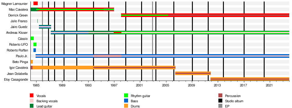 Cavalera Conspiracy - Encyclopaedia Metallum: The Metal Archives