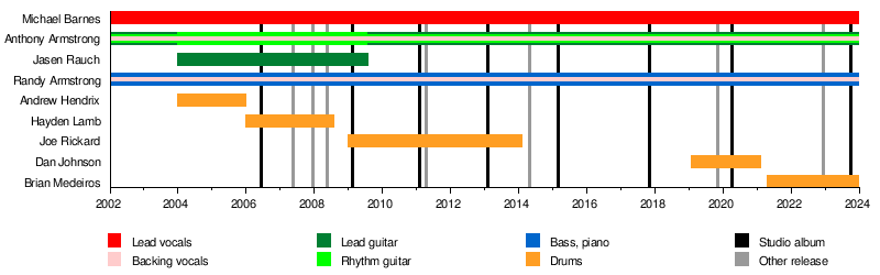 Rated R (Red album) - Wikipedia