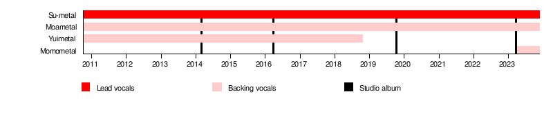 Babymetal - Wikipedia