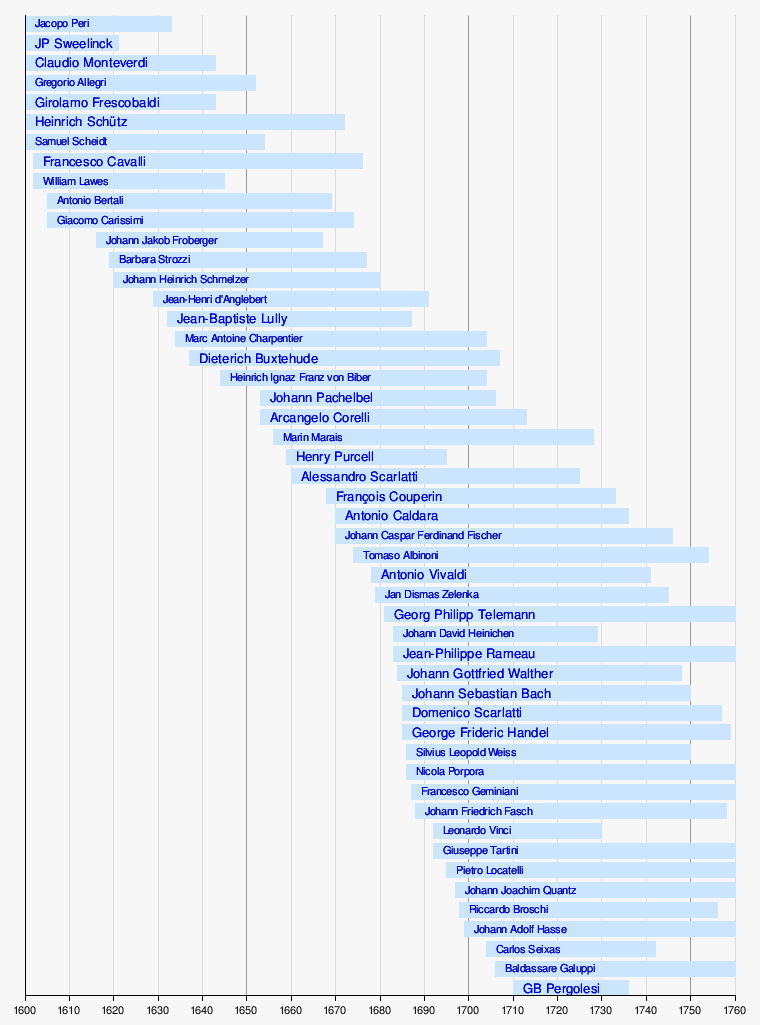 Baroque Music Wikipedia