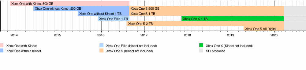 Ftcjqm Dtekvgm - 4 500 robux for xbox on xbox one