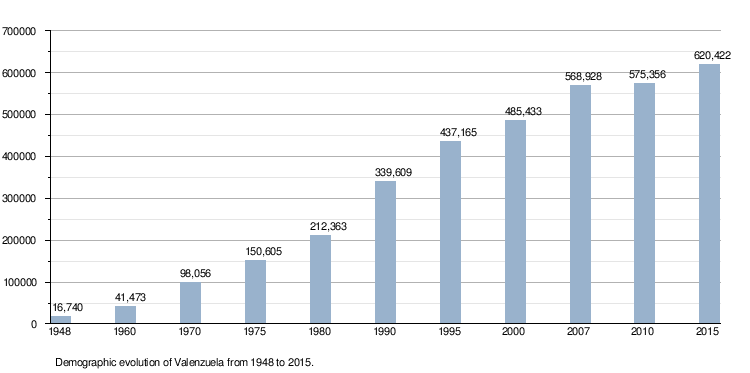 Philippines Population Chart