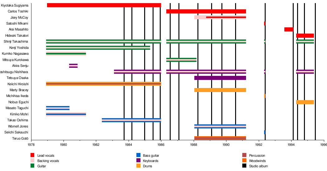 List Of Omega Tribe Japanese Band Members Wikipedia