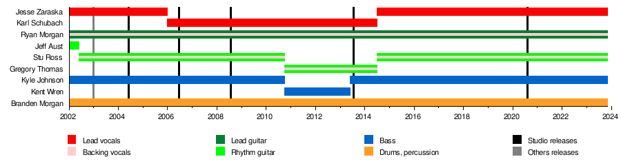 Misery Signals - Wikipedia