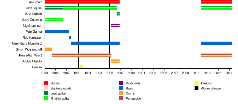 neo adidas wiki