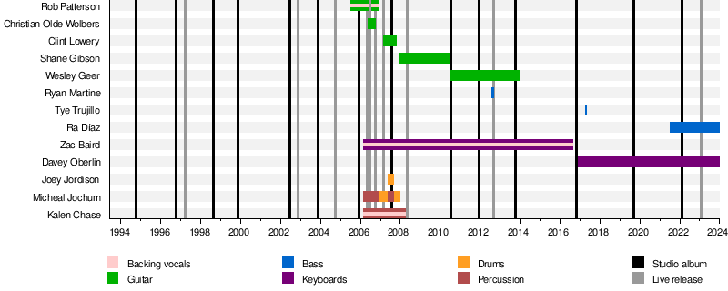 Deadband - Wikipedia