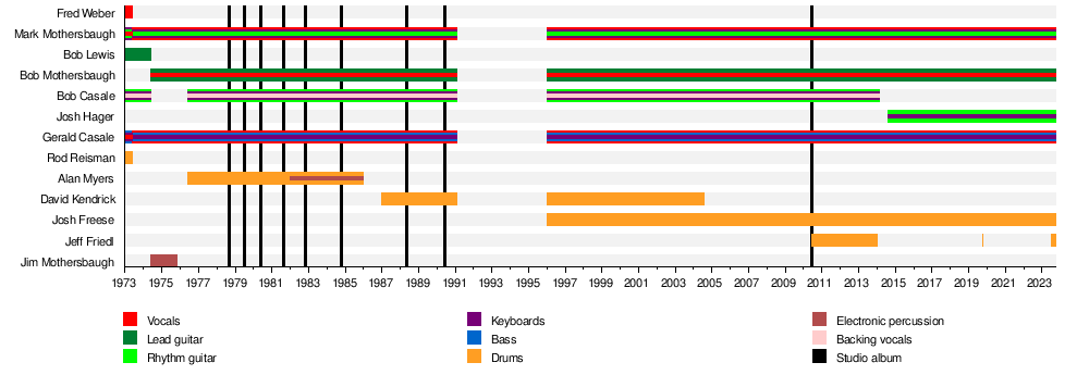 2021 Rose Bowl - Wikipedia