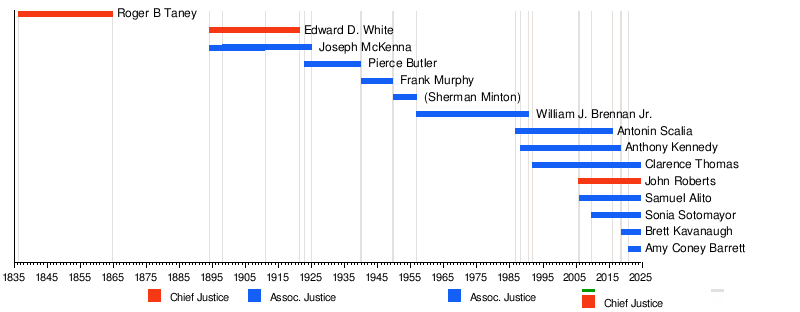 Catholic Church and politics in the United States