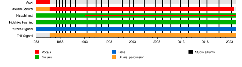 Buck-Tick - Wikipedia