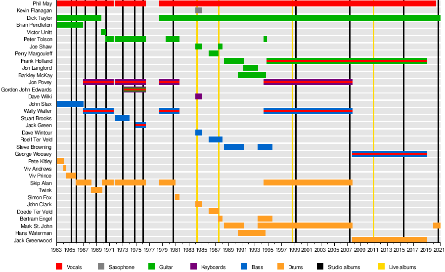 pretty poison discography wikipedia