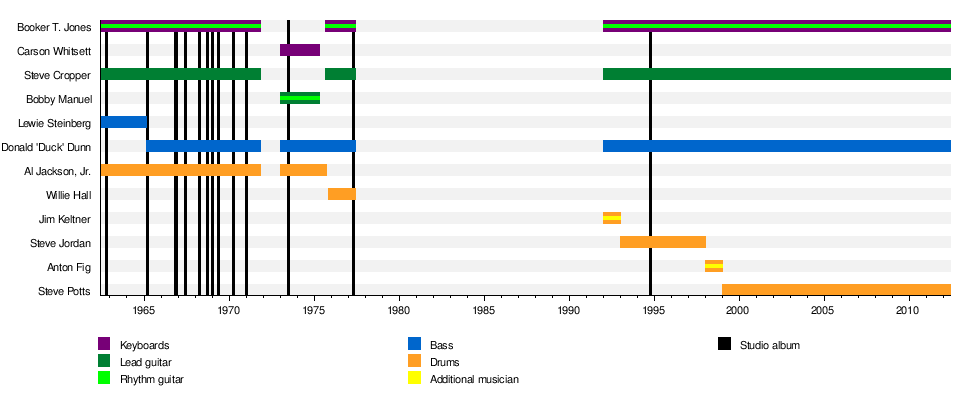 Tic Tac Toe (album) - Wikipedia