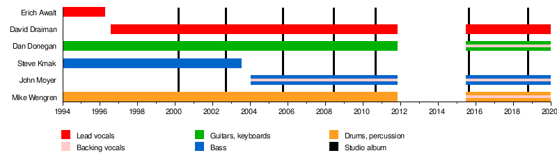 Vh1 Metal Evolution Chart
