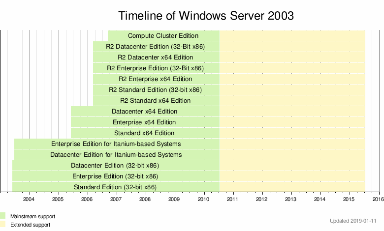 Windows Server 2003 R2 Enterprise Edition 32 Bit Iso Download