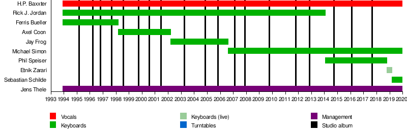 Top Charts November 2012