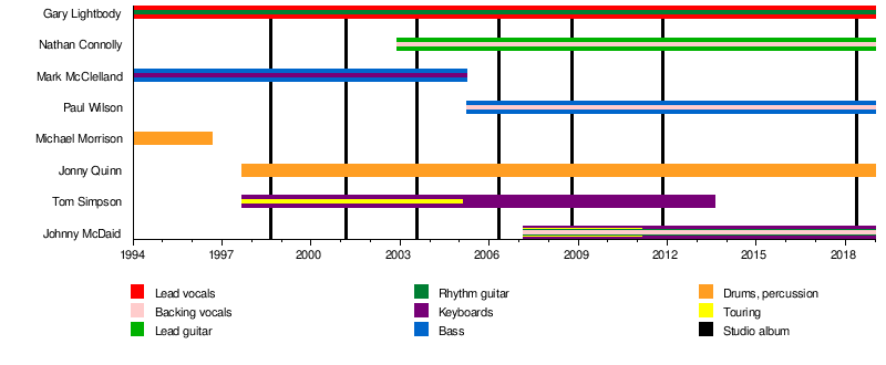 April 2009 Music Charts