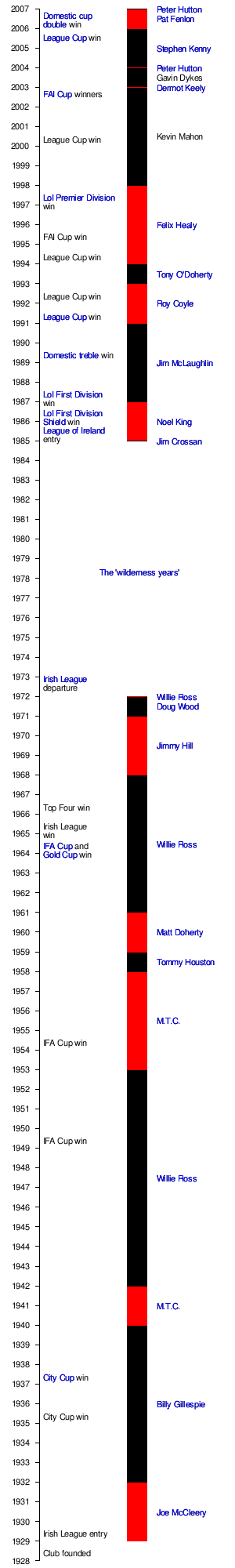 History of Derry City F.C.