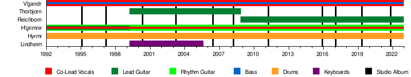 Helheim (band)