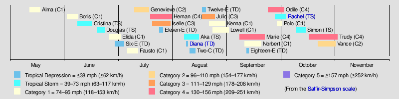 1990 Pacific hurricane season